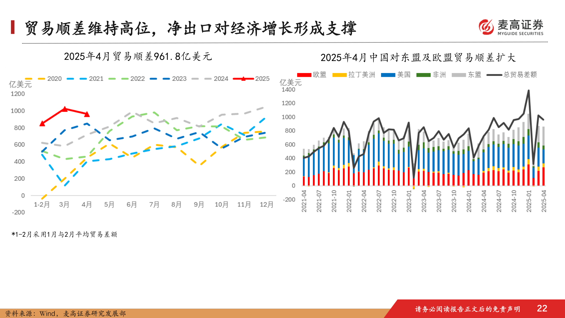 我想了解一下贸易顺差维持高位，净出口对经济增长形成支撑