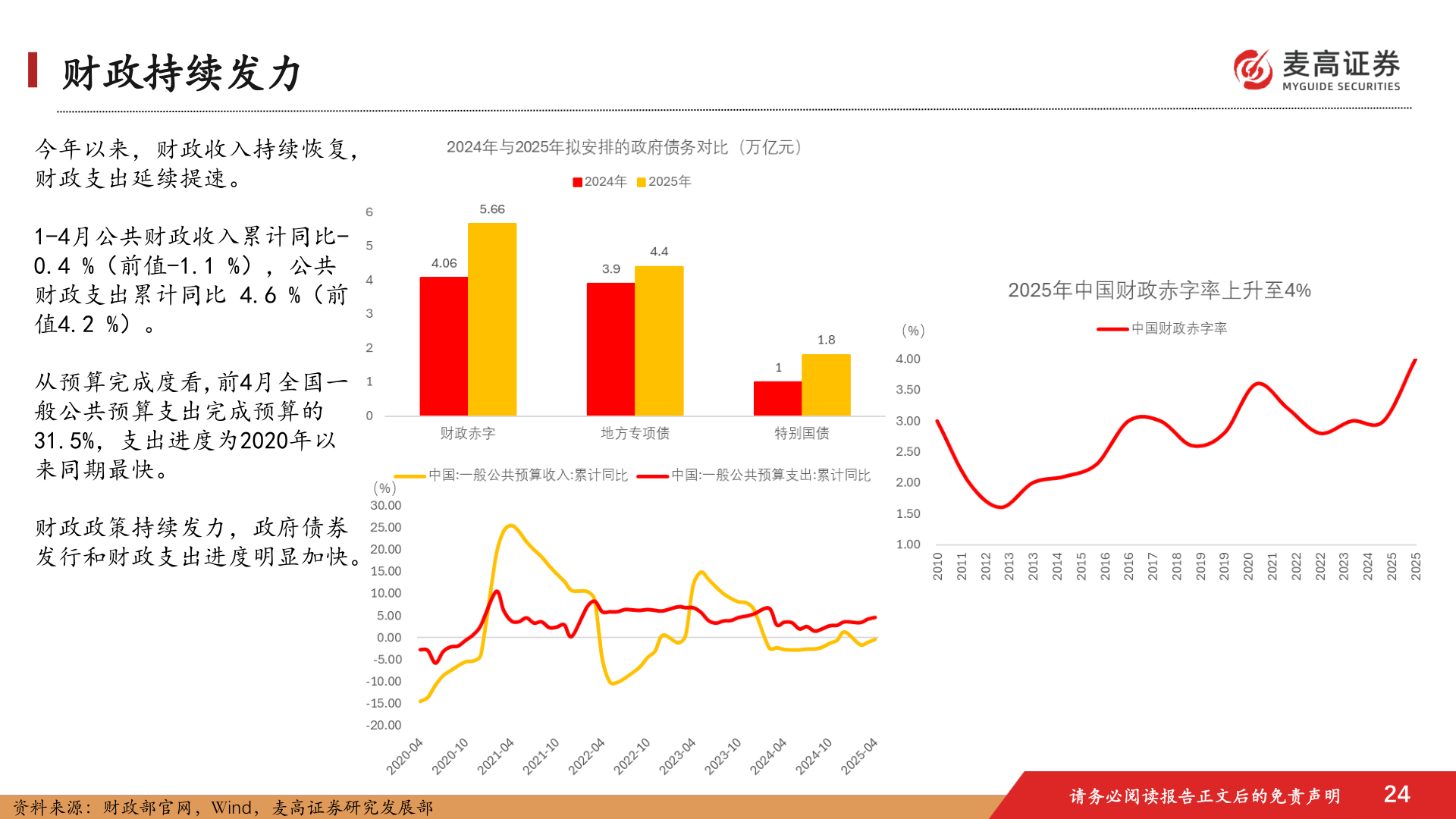 各位网友请教一下财政持续发力