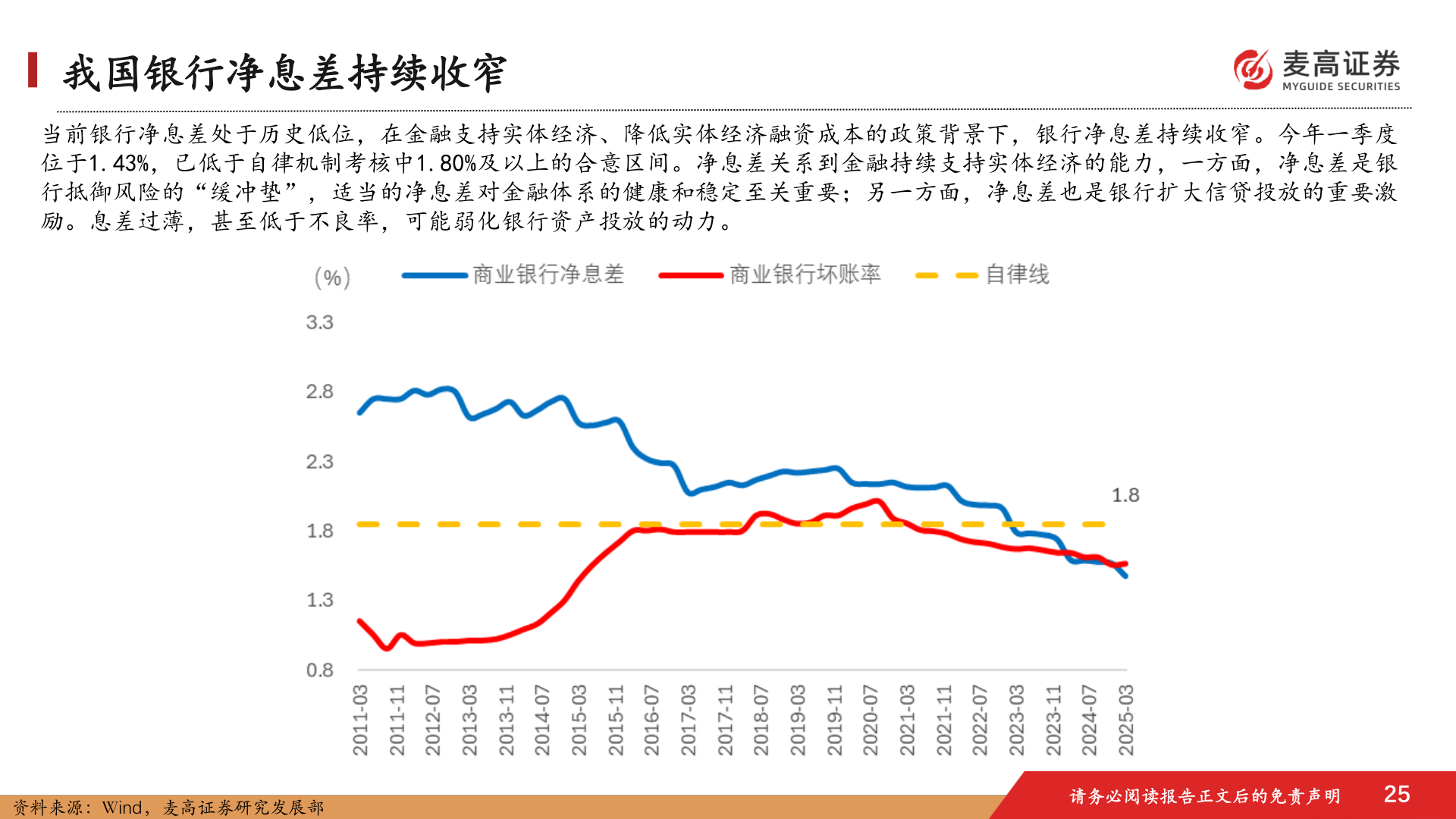 谁能回答我国银行净息差持续收窄
