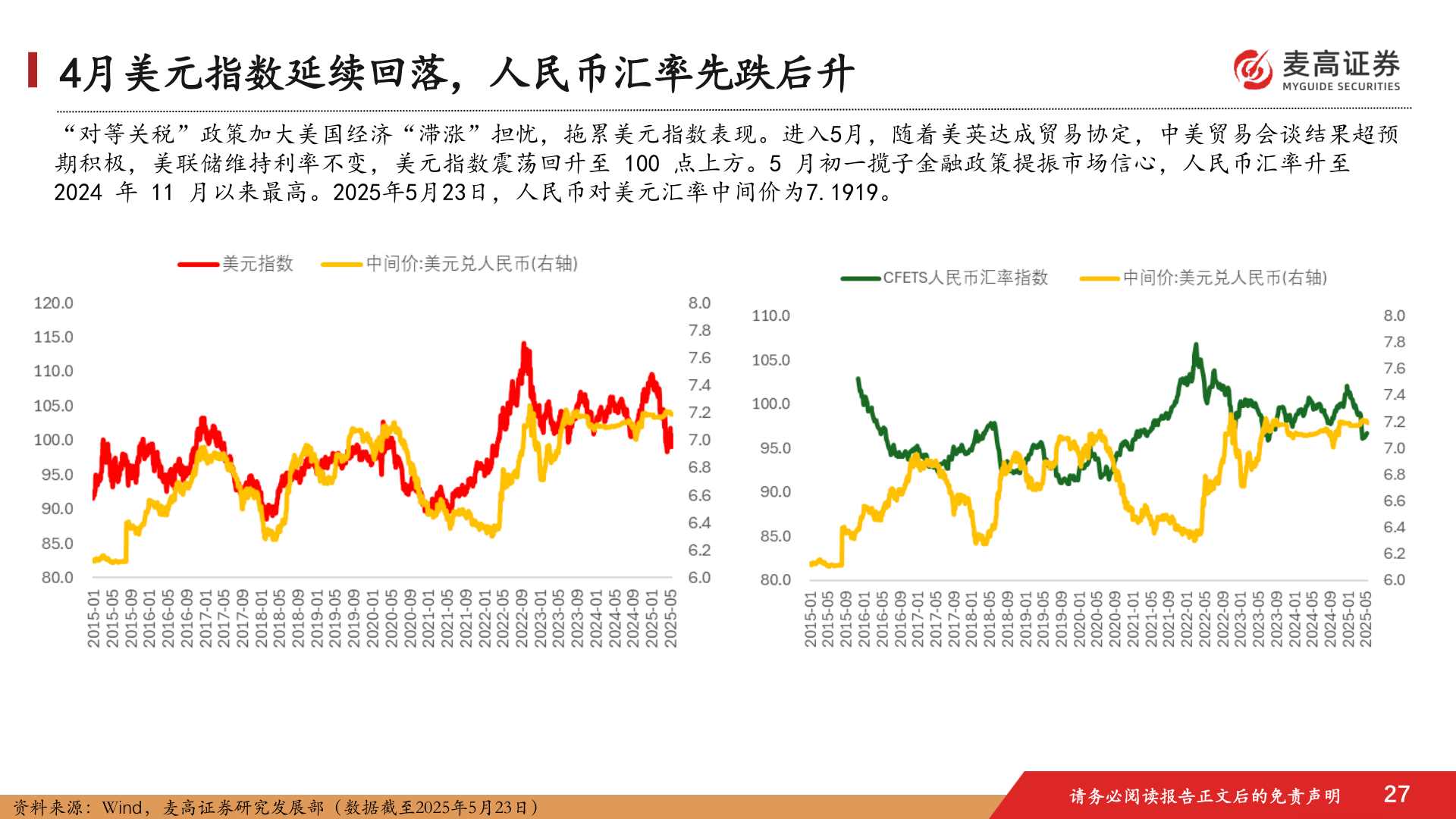 如何解释4月美元指数延续回落，人民币汇率先跌后升