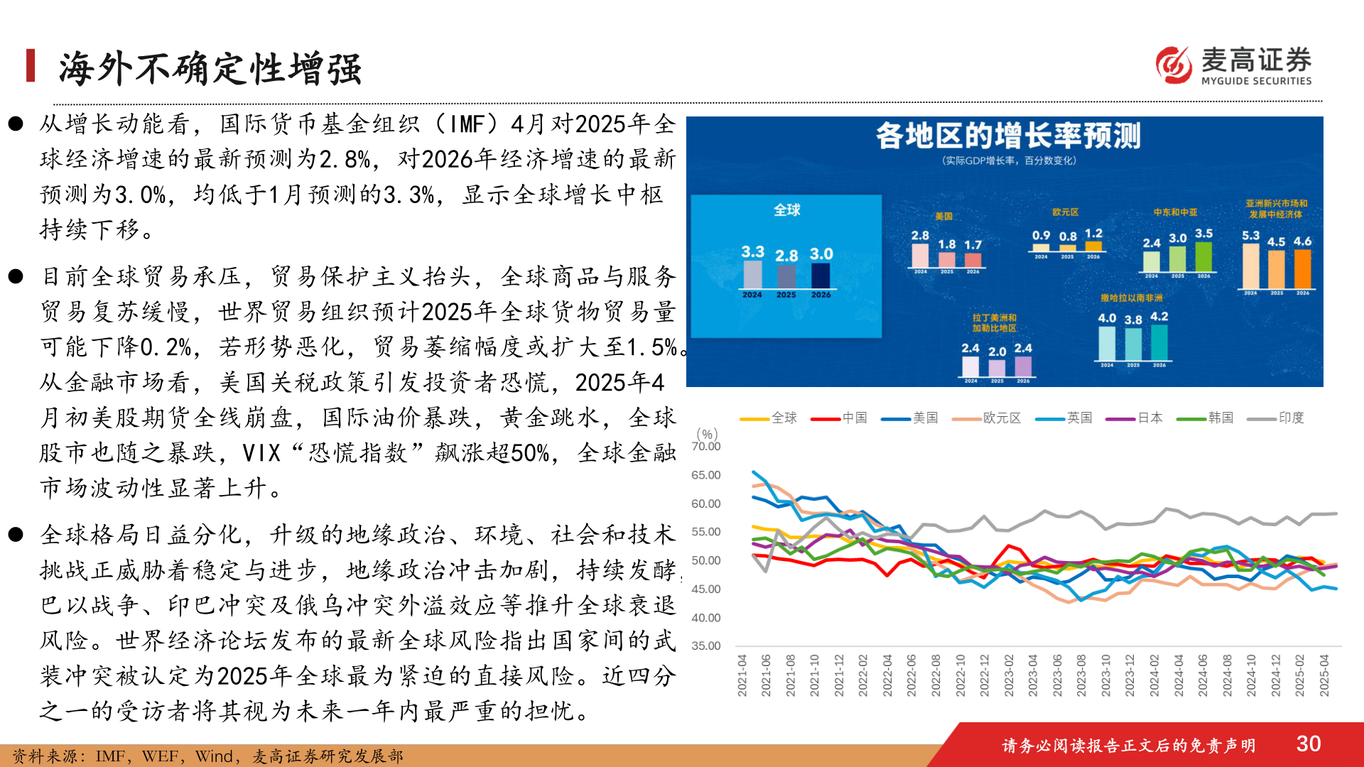 想关注一下海外不确定性增强