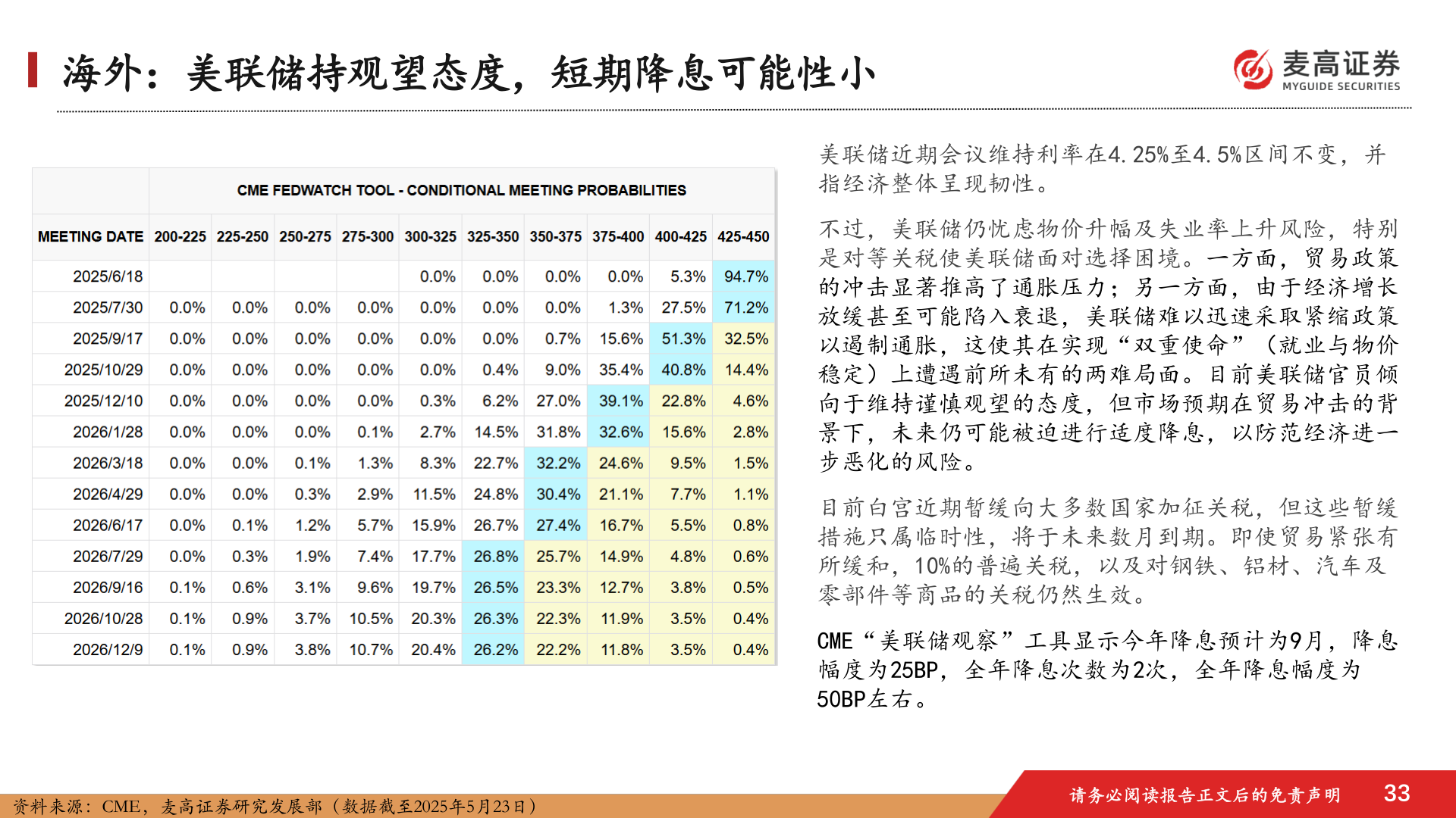 各位网友请教一下海外：美联储持观望态度，短期降息可能性小