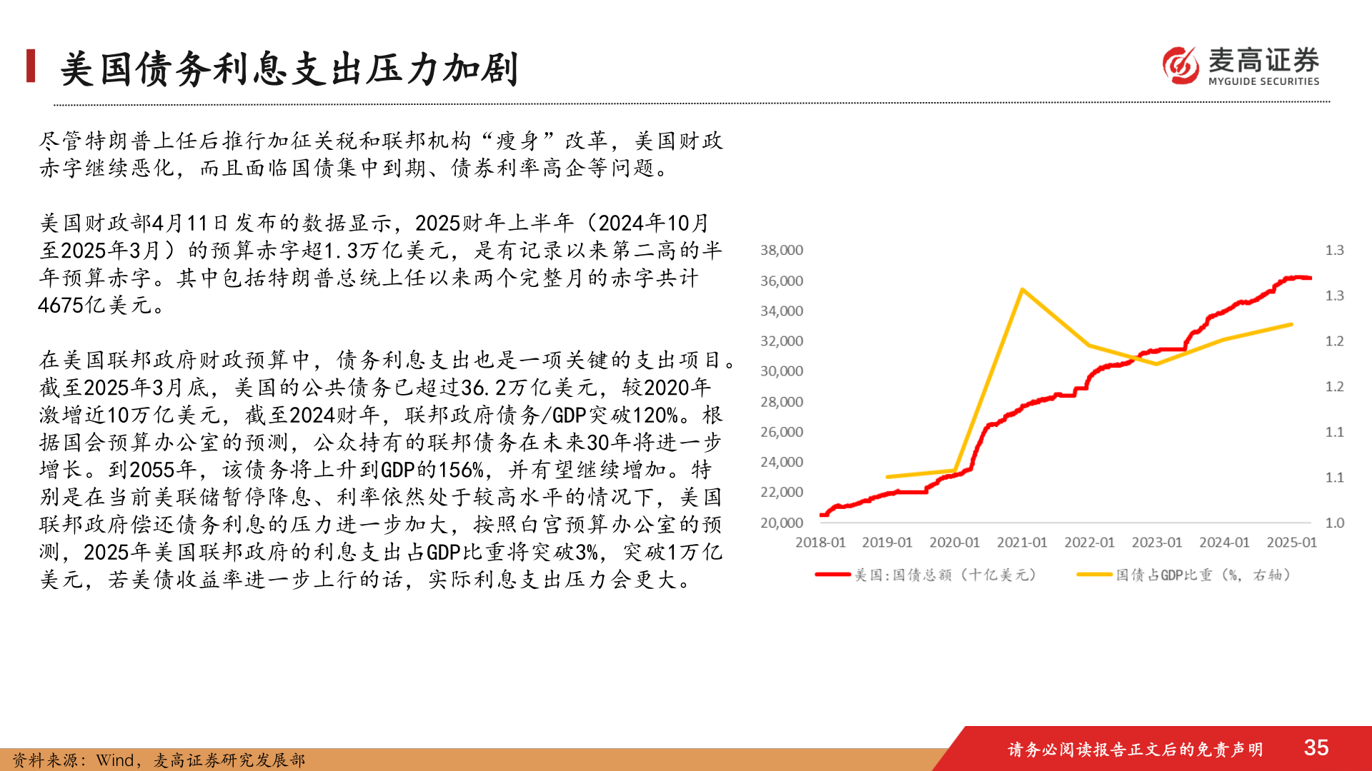 如何看待美国债务利息支出压力加剧?