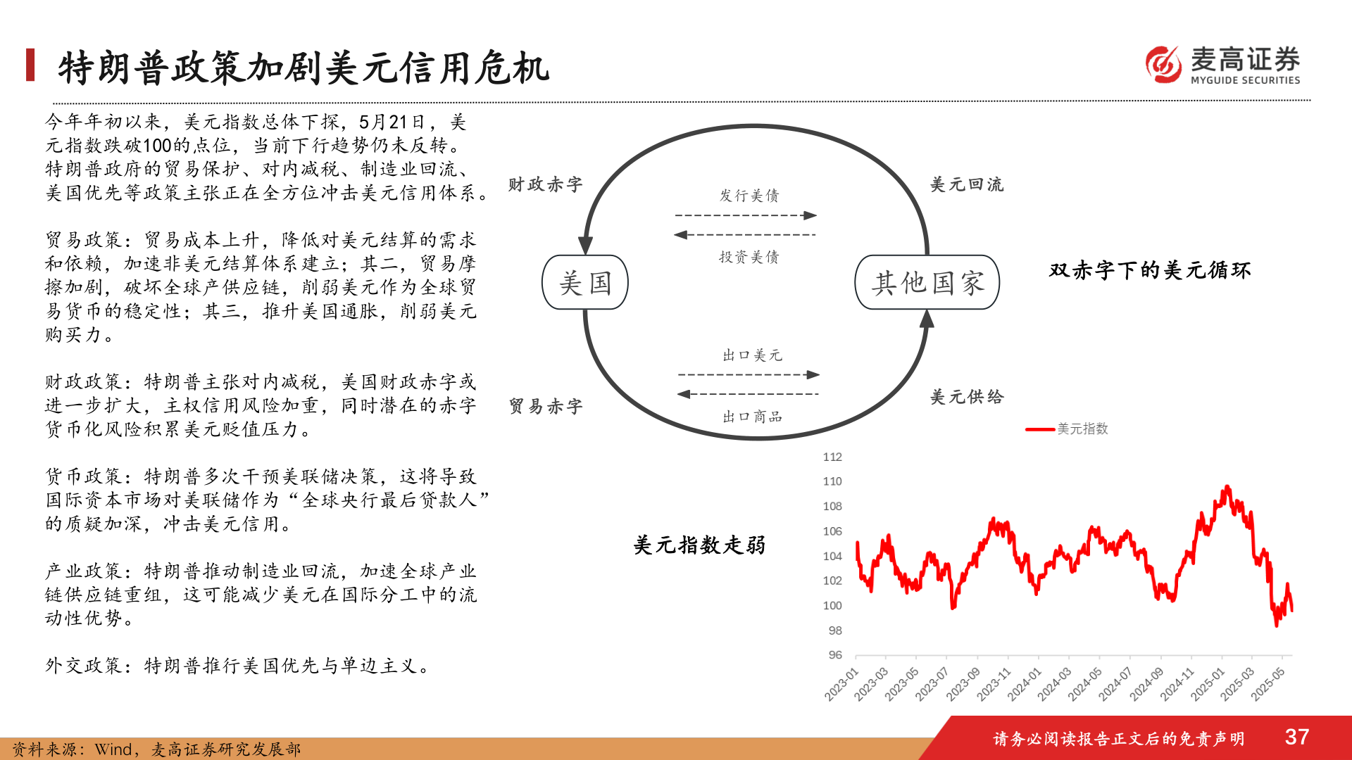 如何了解特朗普政策加剧美元信用危机?