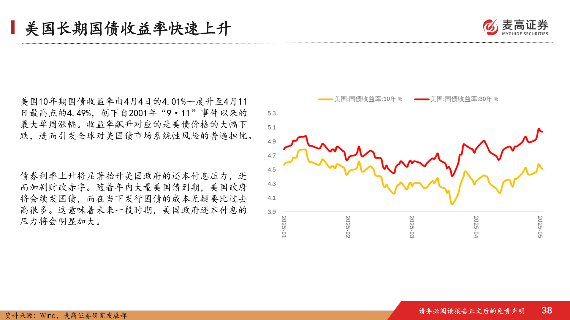 如何才能美国长期国债收益率快速上升?
