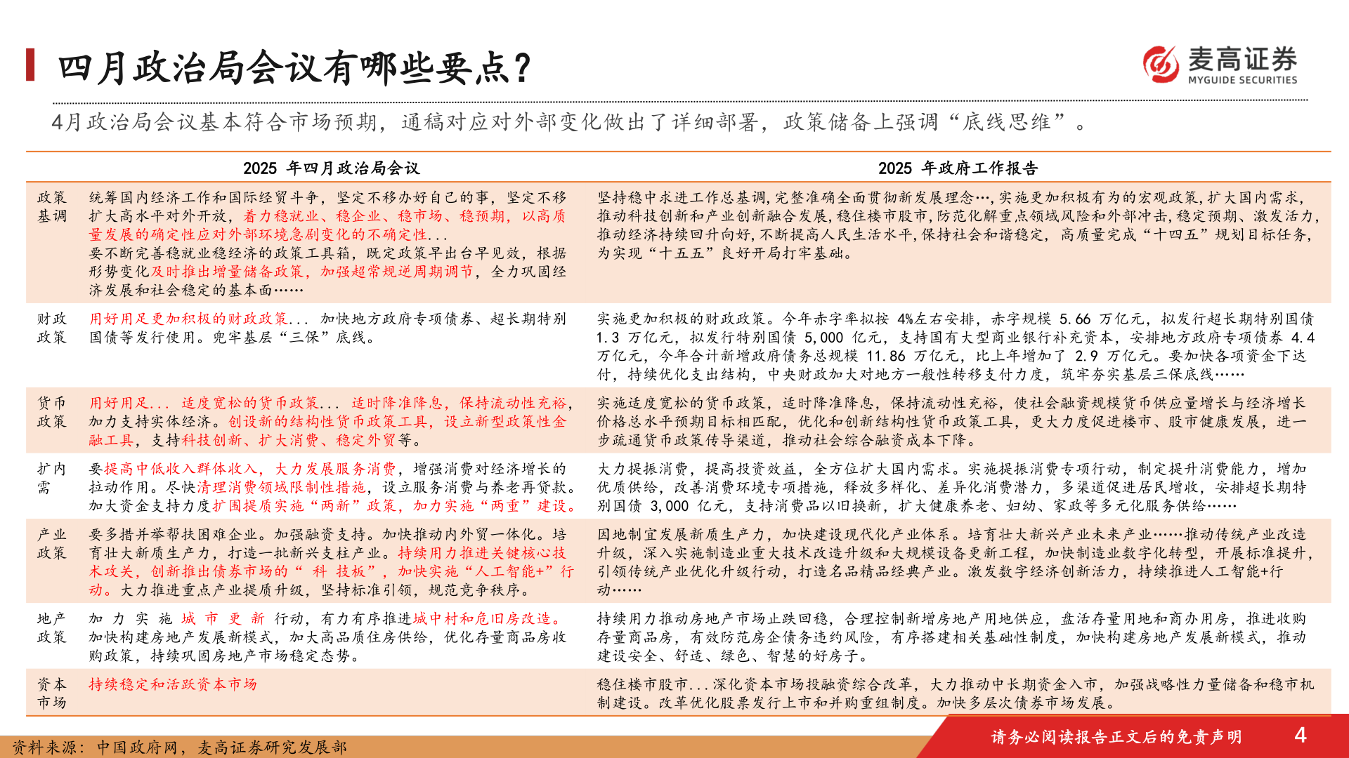 如何了解四月政治局会议有哪些要点？