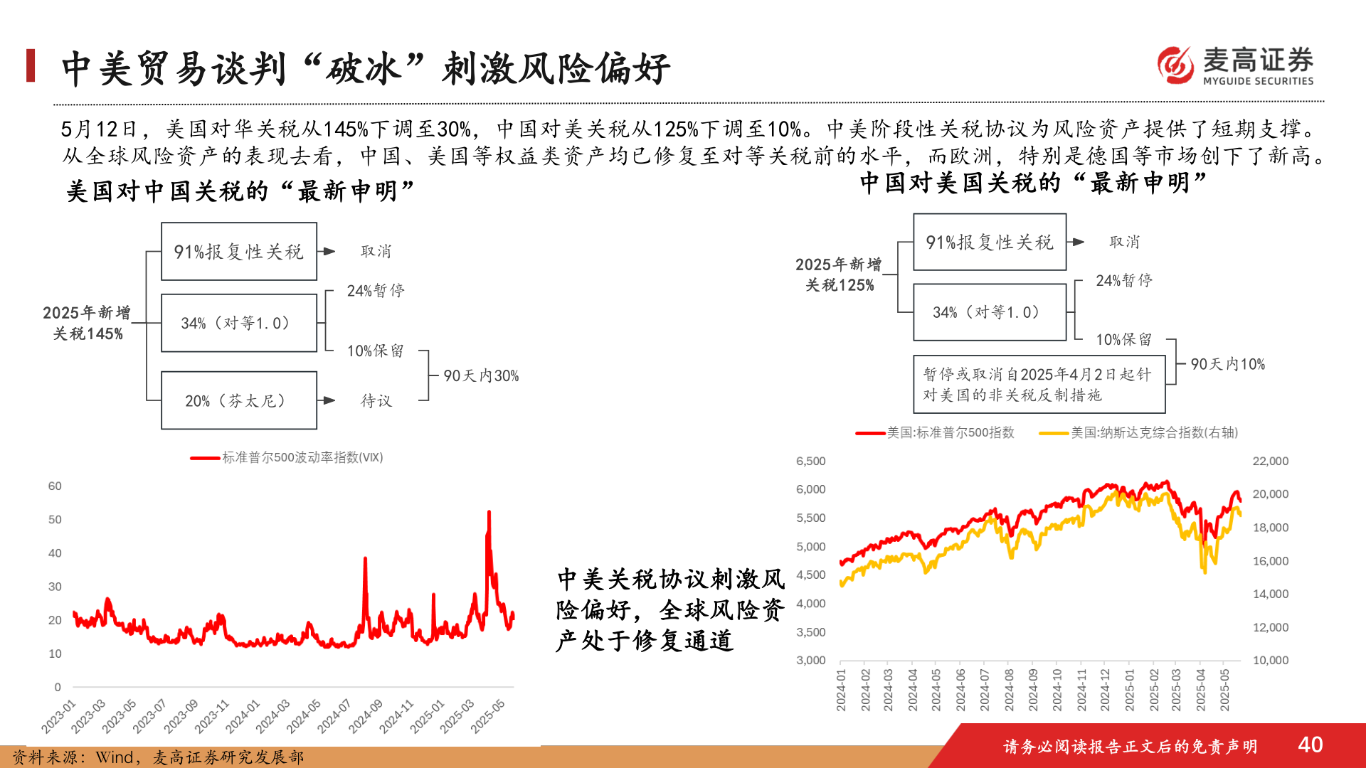 如何解释中美贸易谈判“破冰”刺激风险偏好?