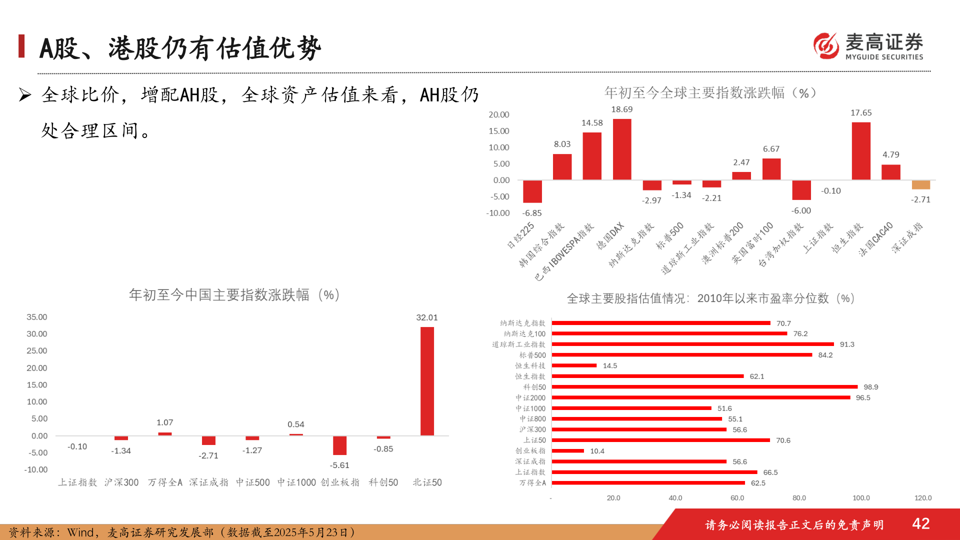 如何解释A股、港股仍有估值优势?