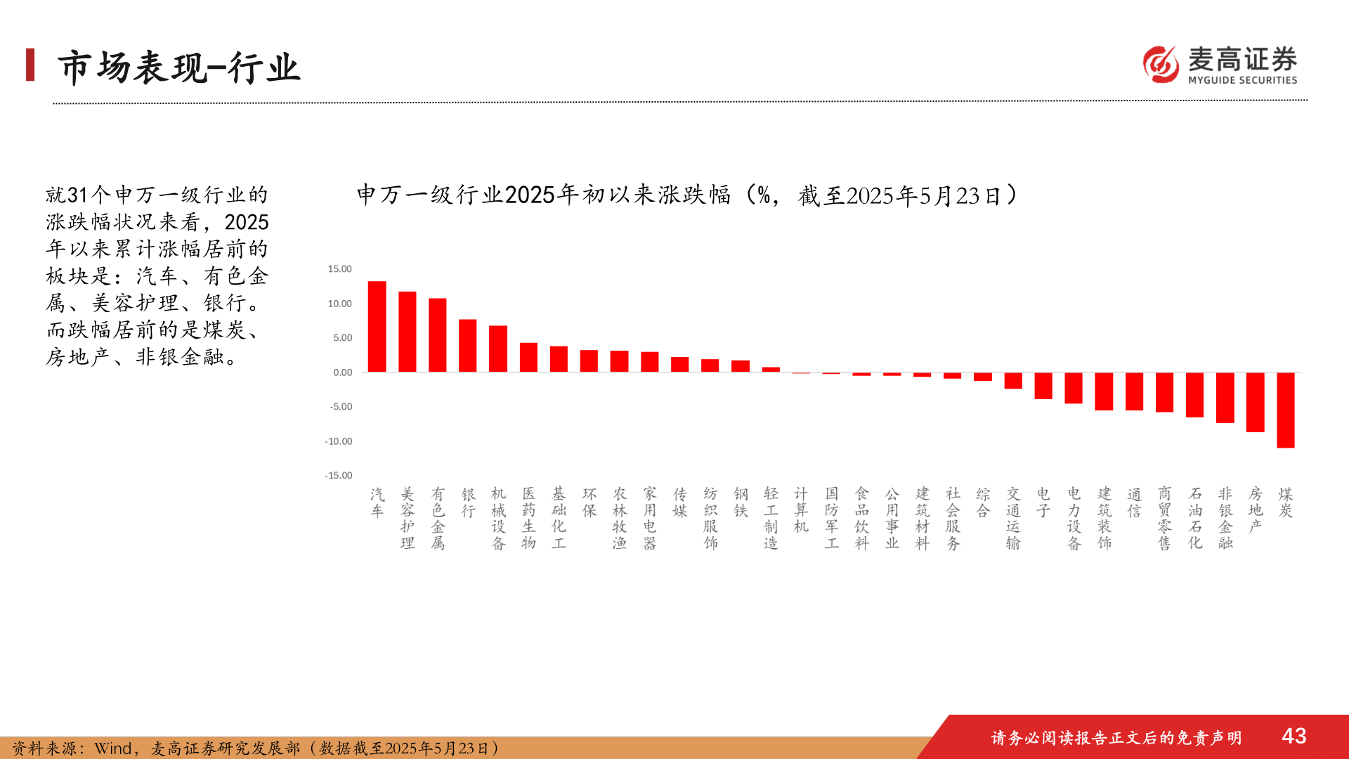 咨询大家市场表现-行业?