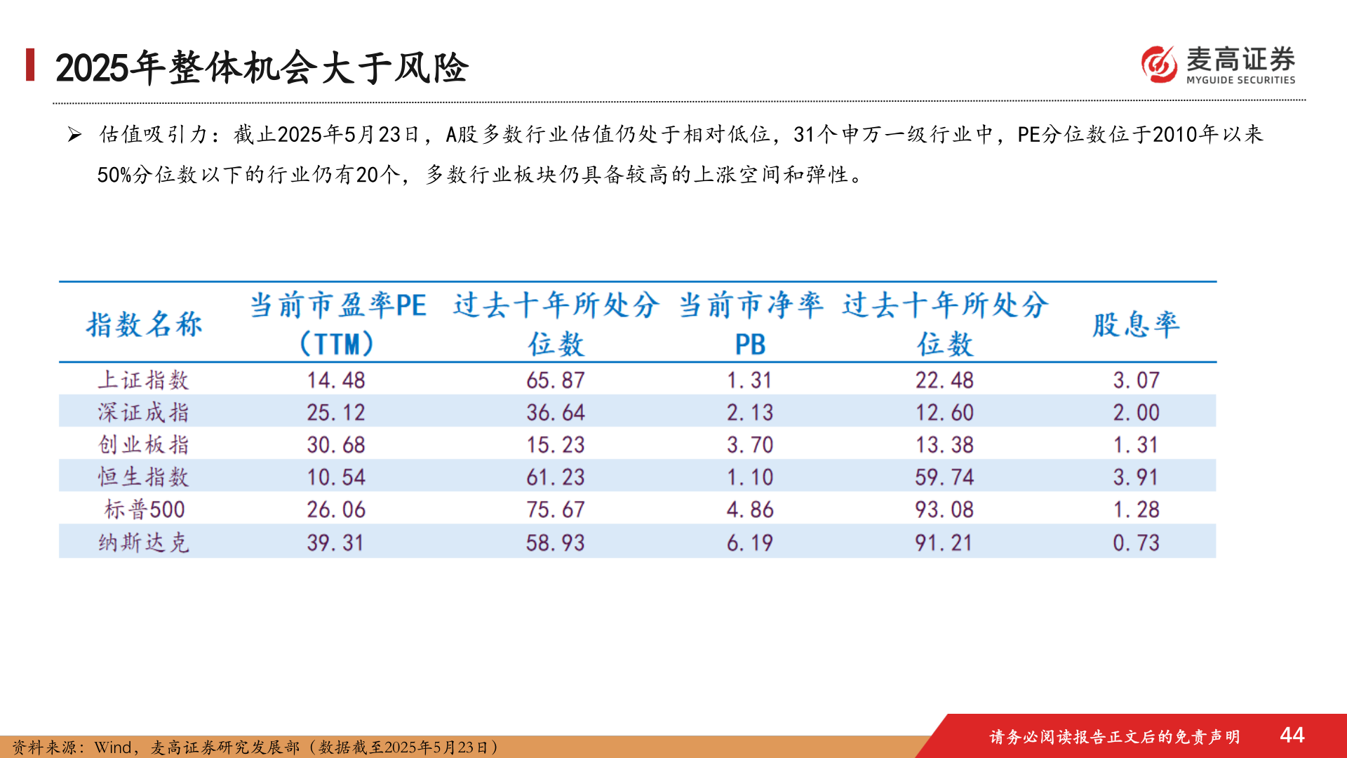 如何了解2025年整体机会大于风险?