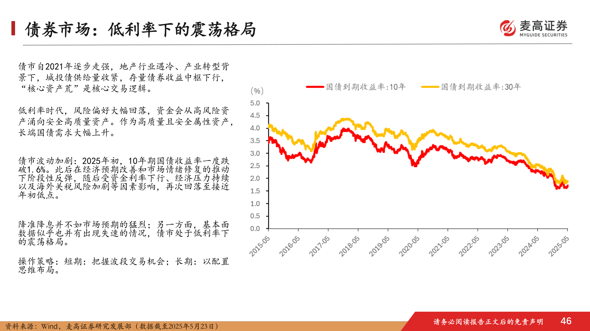 谁能回答债券市场:低利率下的震荡格局?