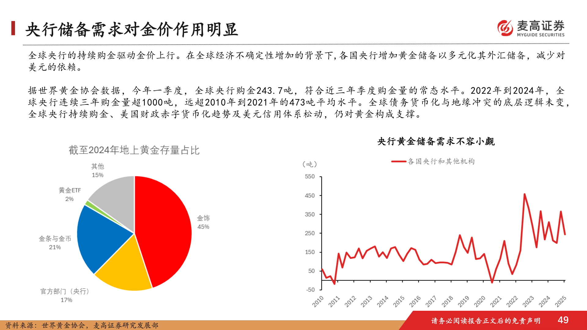 一起讨论下央行储备需求对金价作用明显?