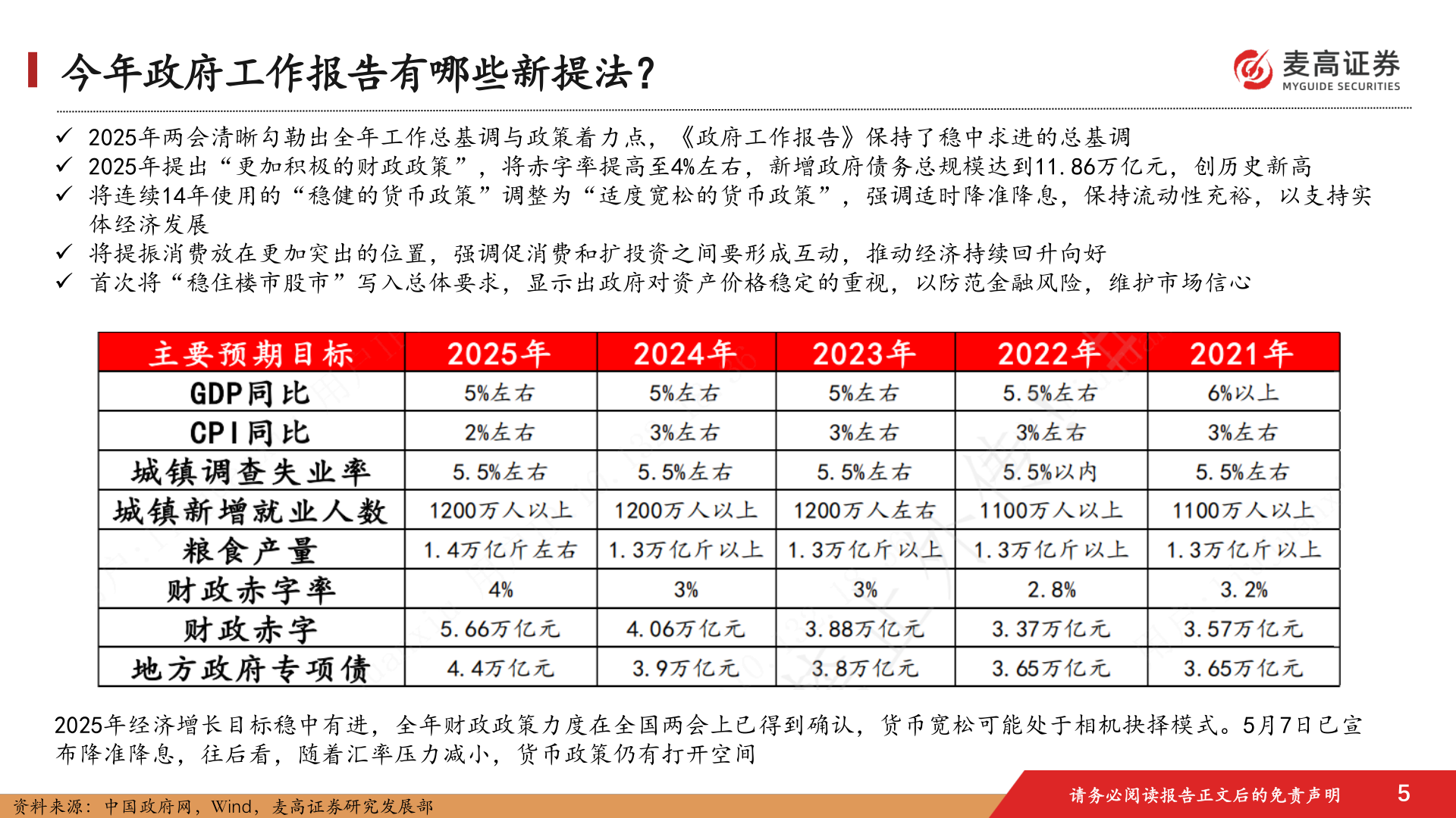 如何看待今年政府工作报告有哪些新提法？