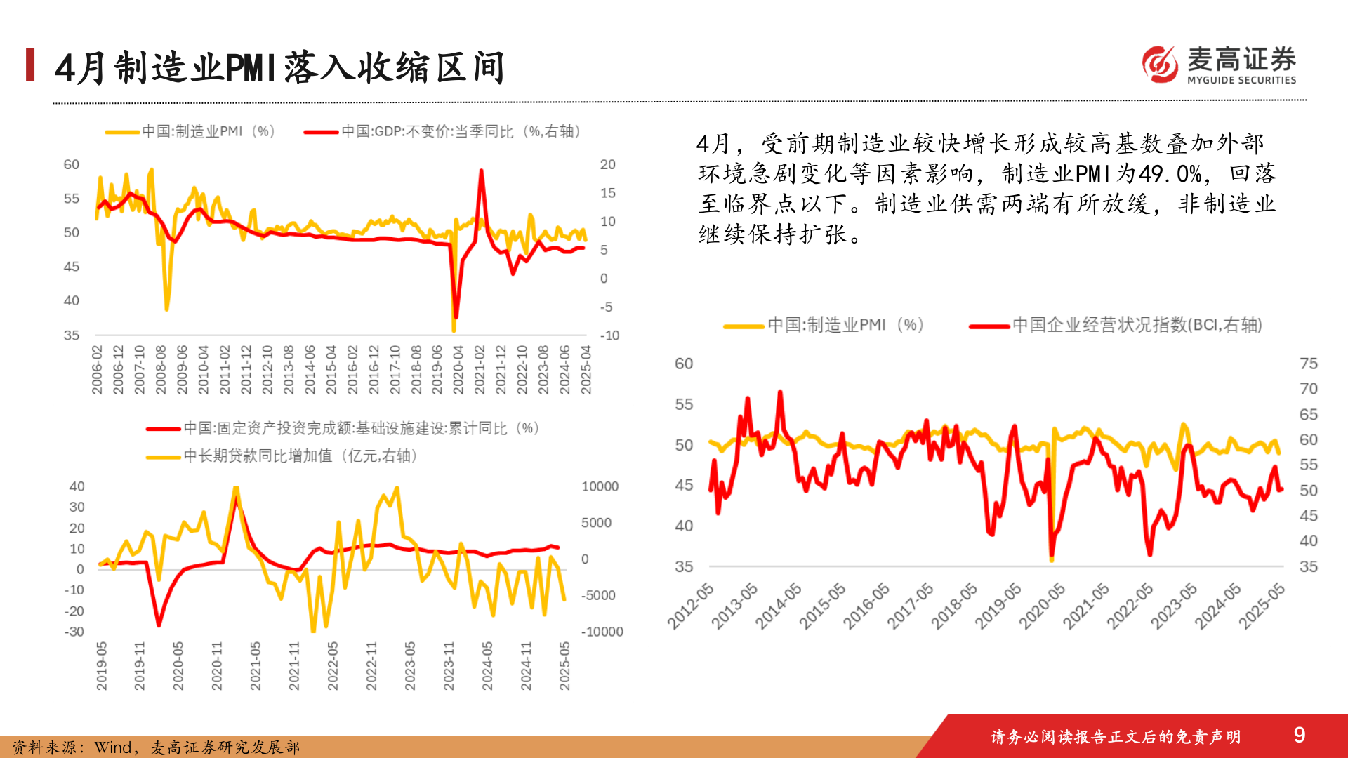 谁能回答4月制造业PMI落入收缩区间