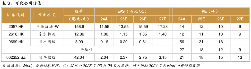 请问一下可比公司估值?