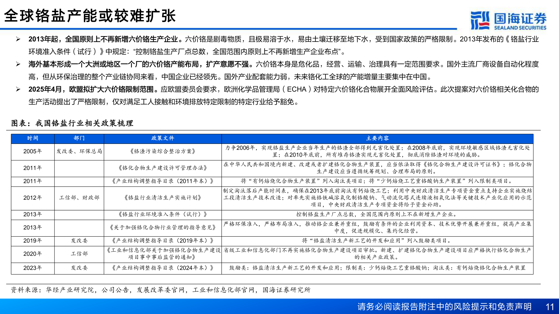 一起讨论下全 球 铬 盐 产 能 或 较 难 扩 张
