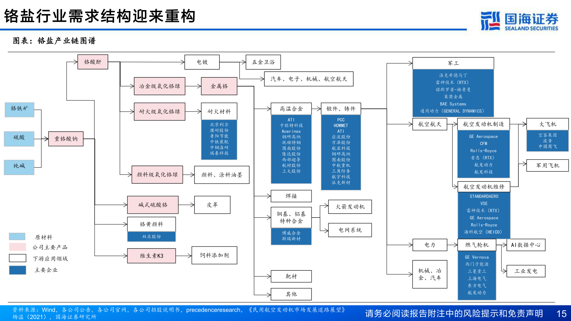 如何了解铬 盐 行 业 需 求 结 构 迎 来 重 构