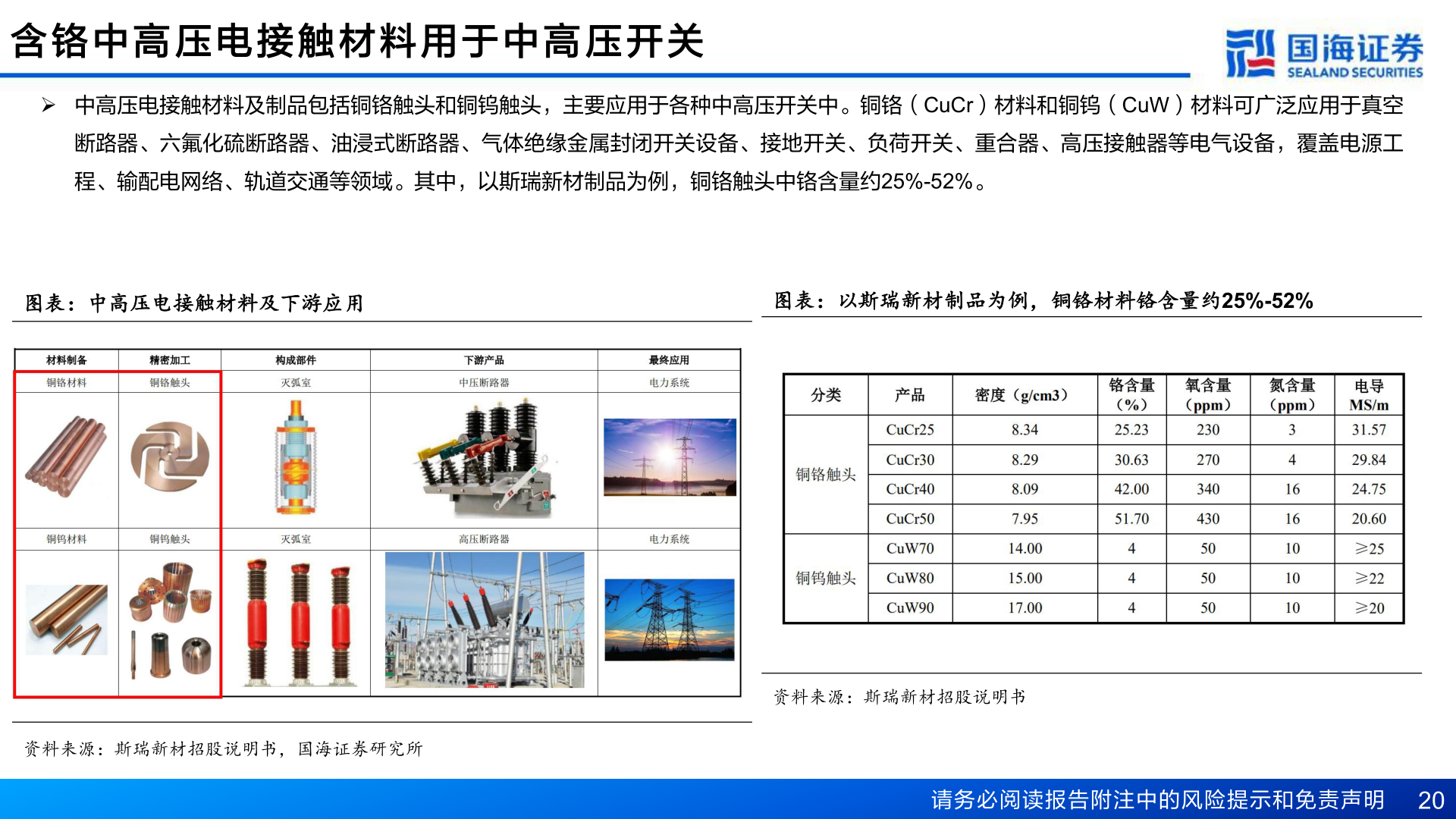 怎样理解含 铬 中 高 压 电 接 触 材 料 用 于 中 高 压 开 关