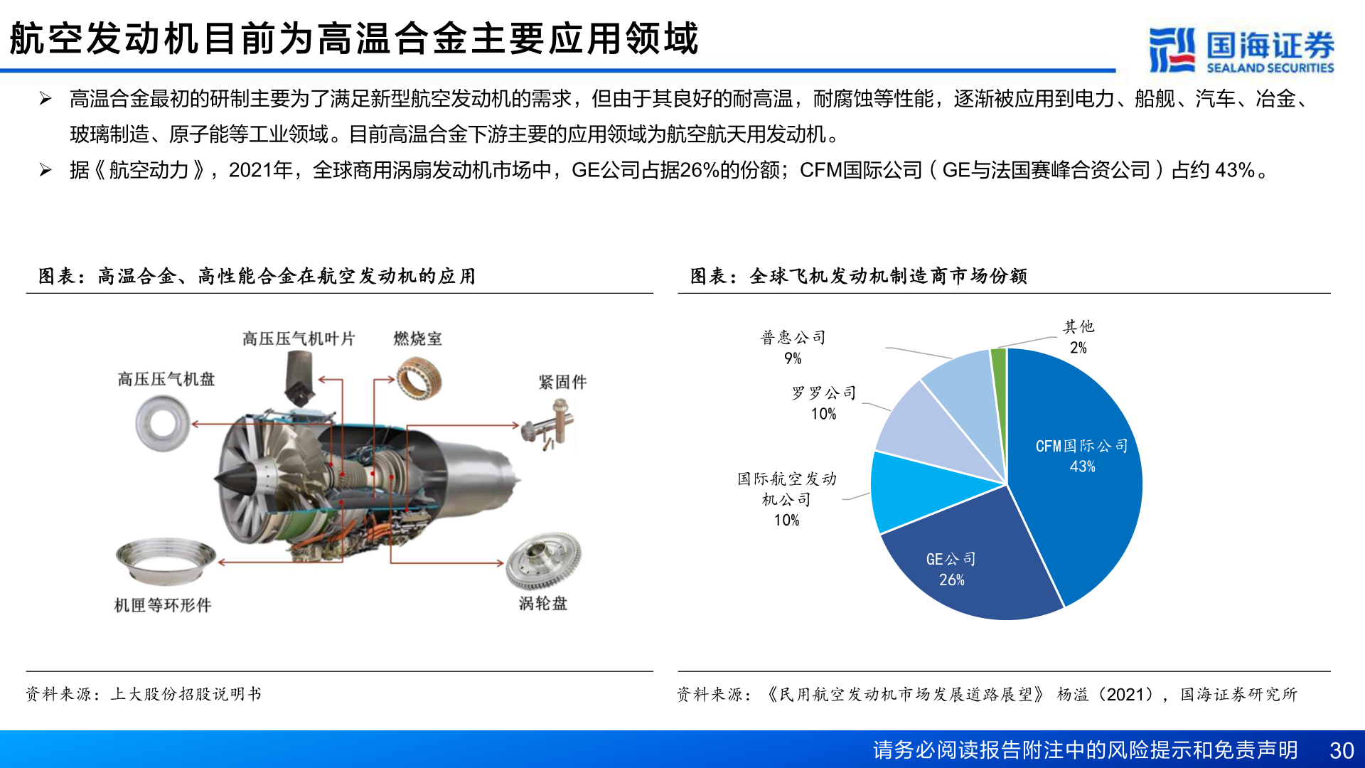 如何了解航 空 发 动 机 目 前 为 高 温 合 金 主 要 应 用 领 域
