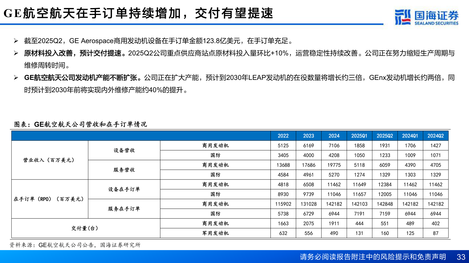 如何了解GE 航 空 航 天 在 手 订 单 持 续 增 加 ， 交 付 有 望 提 速