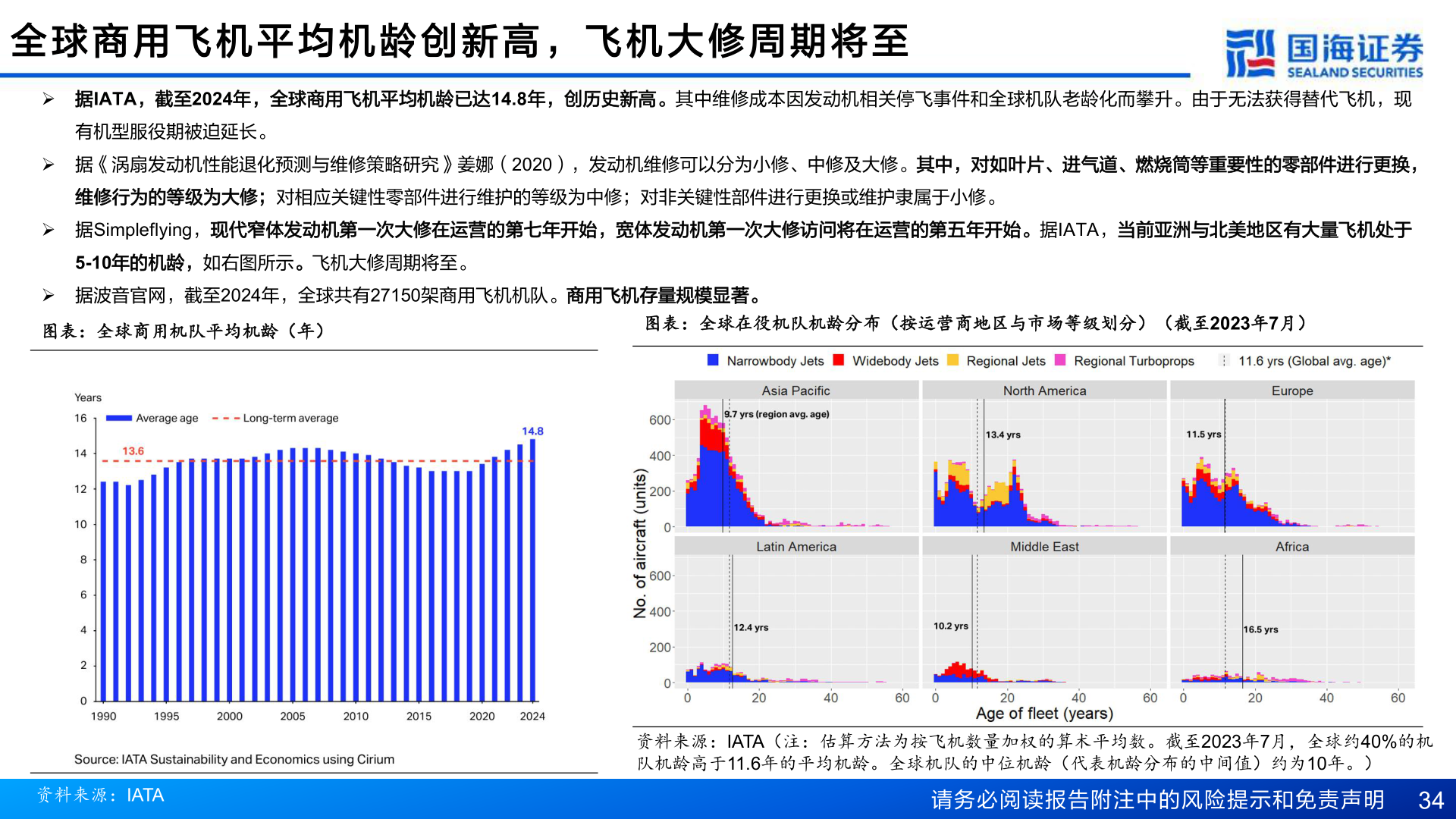 一起讨论下全 球 商 用 飞 机 平 均 机 龄 创 新 高 ， 飞 机 大 修 周 期 将 至