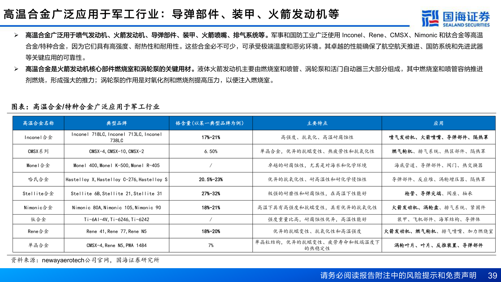 如何解释高 温 合 金 广 泛 应 用 于 军 工 行 业 ： 导 弹 部 件 、 装 甲 、 火 箭 发 动 机 等