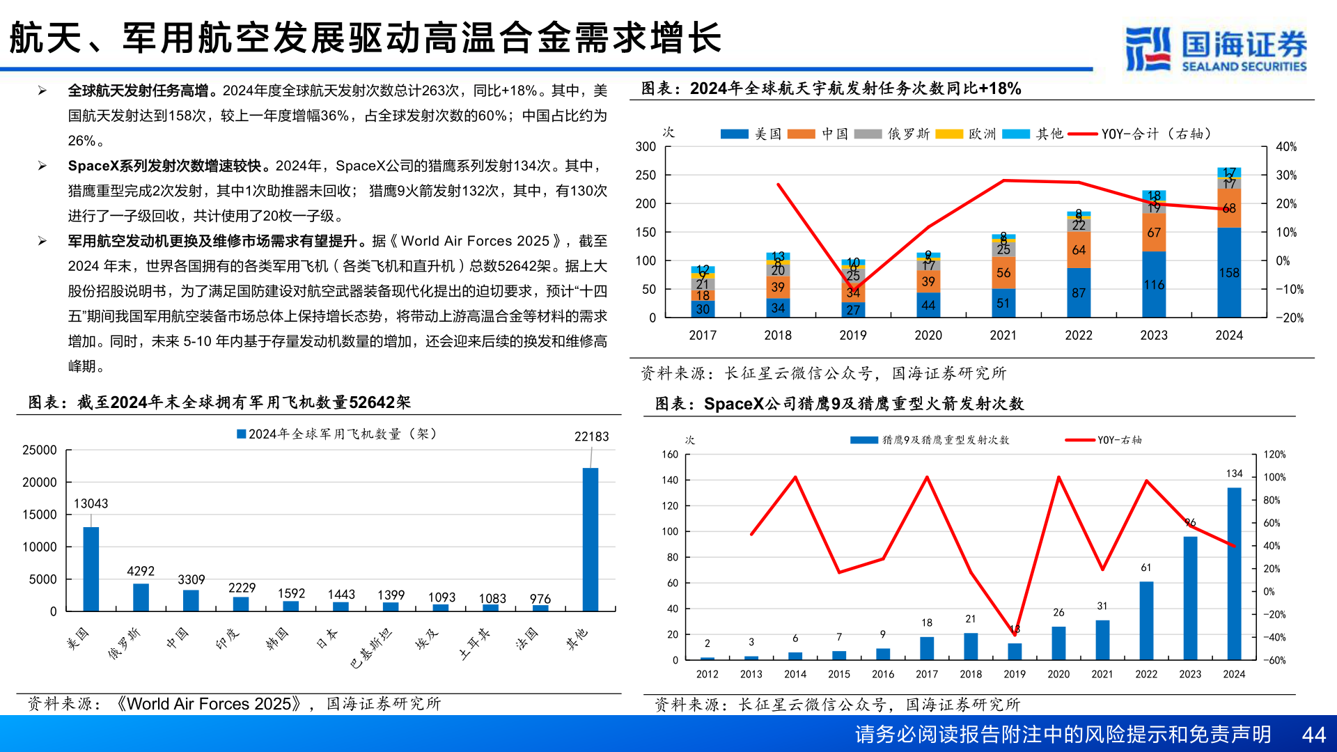 想问下各位网友航 天 、 军 用 航 空 发 展 驱 动 高 温 合 金 需 求 增 长