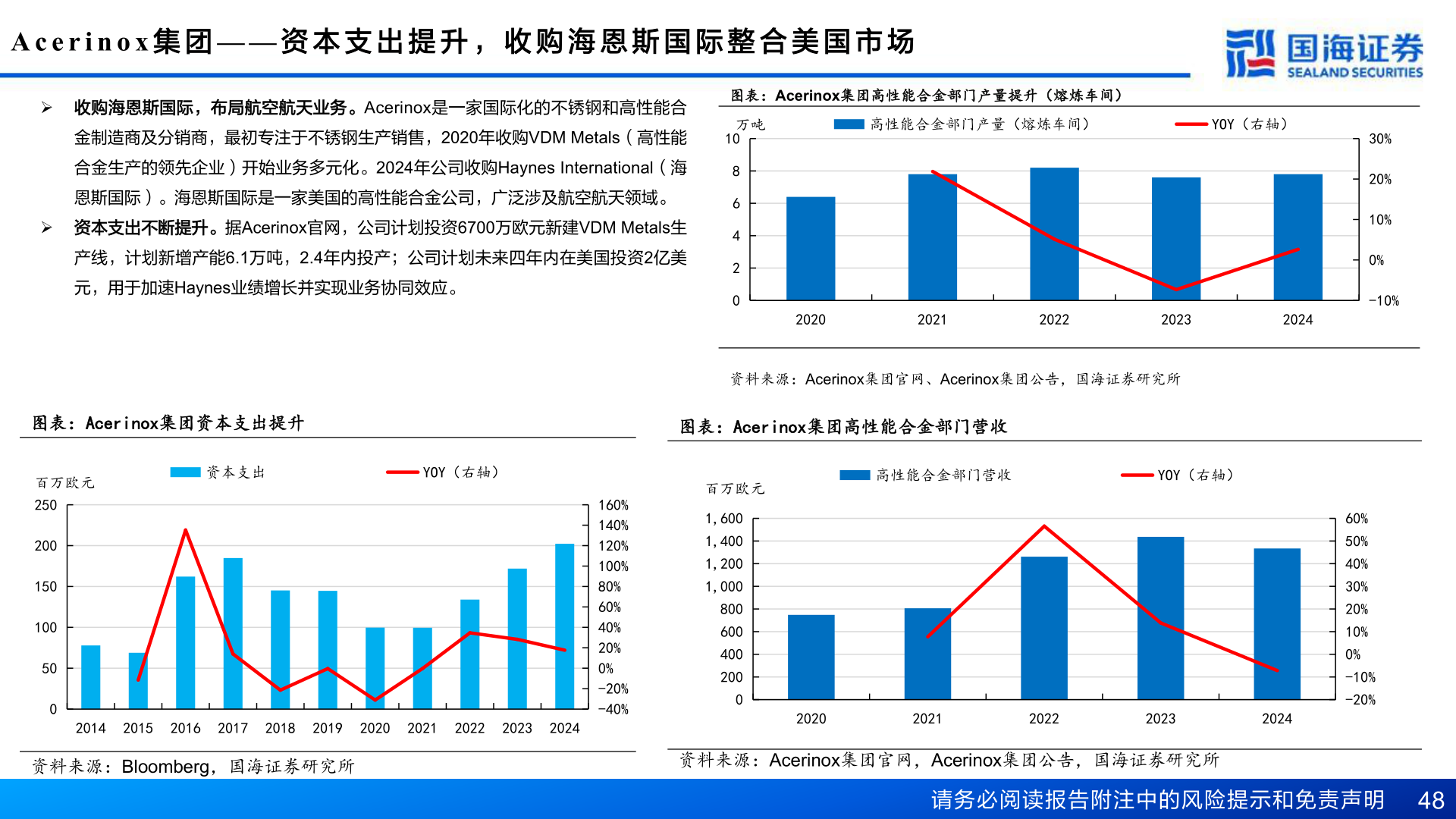 如何才能A c e r i n o x 集 团 — — 资 本 支 出 提 升 ， 收 购 海 恩 斯 国 际 整 合 美 国 市 场