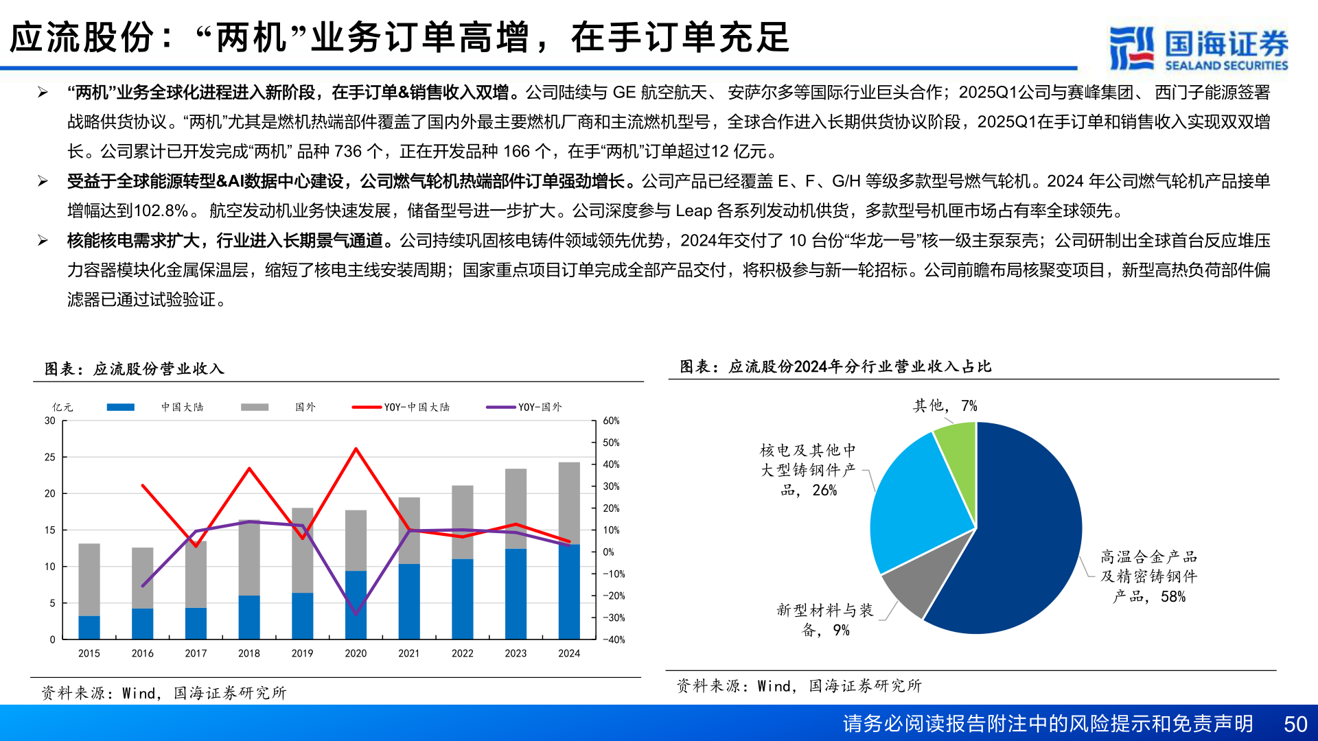 谁能回答应 流 股 份 ：“ 两 机” 业 务 订 单 高 增 ， 在 手 订 单 充 足