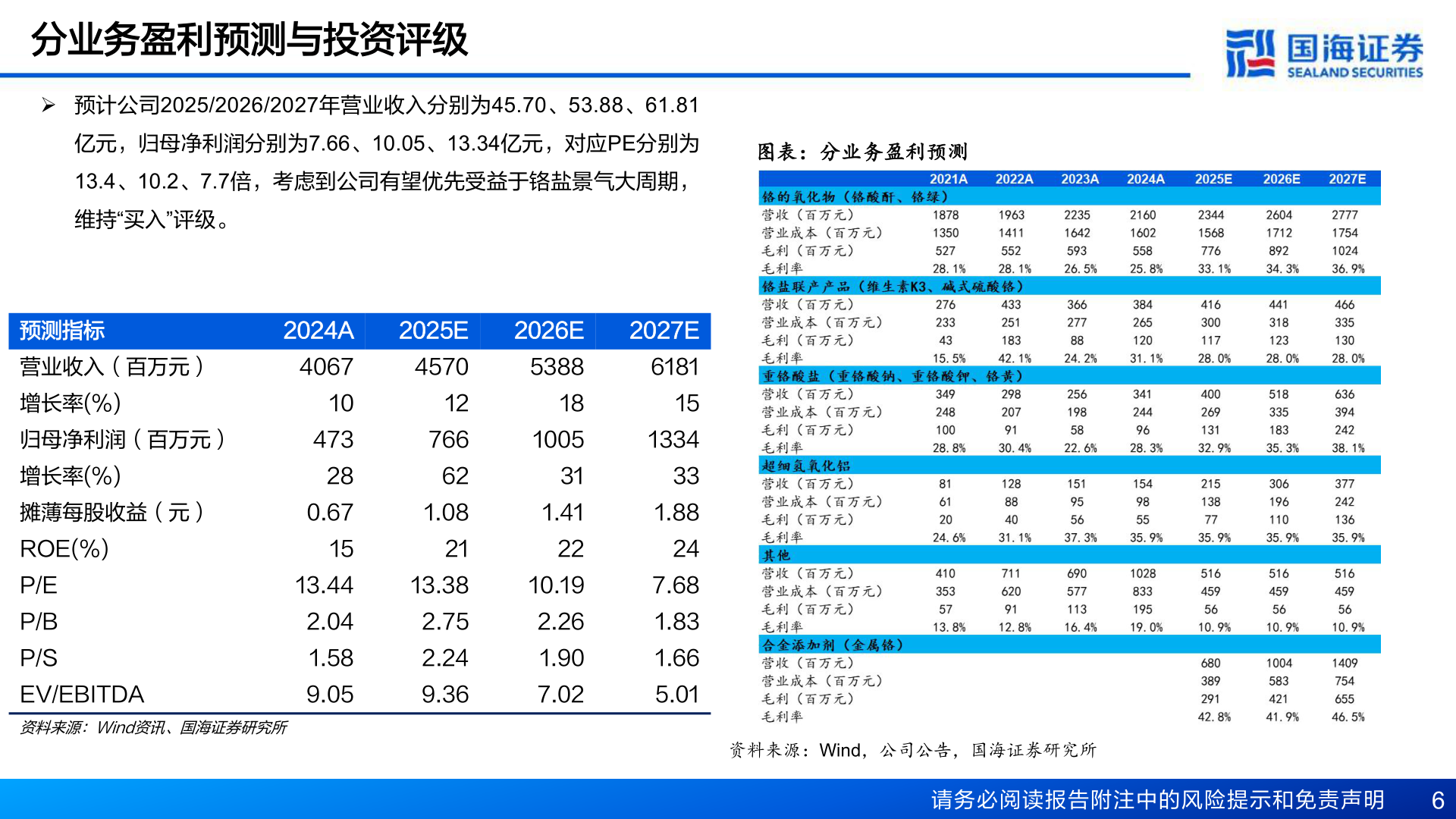 如何看待分业务盈利预测与投资评级