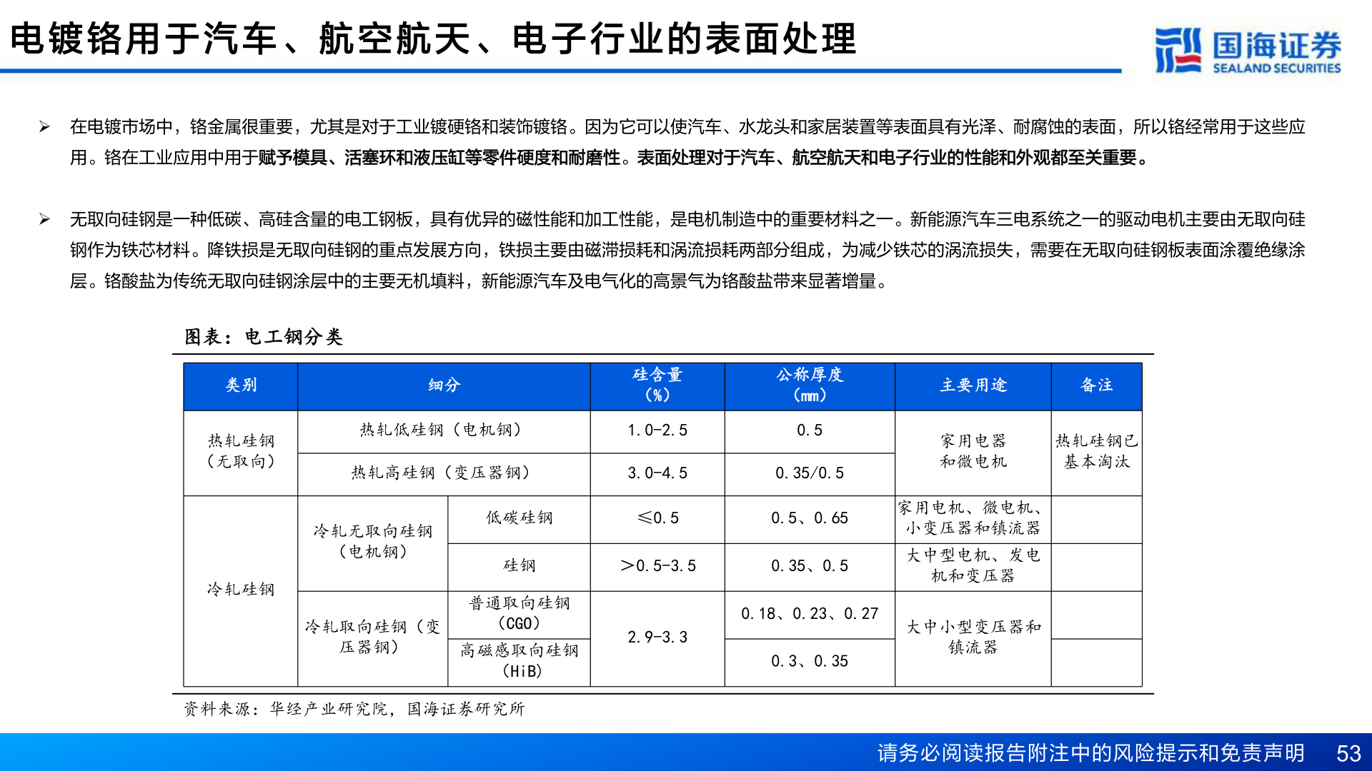 如何了解电 镀 铬 用 于 汽 车 、 航 空 航 天 、 电 子 行 业 的 表 面 处 理