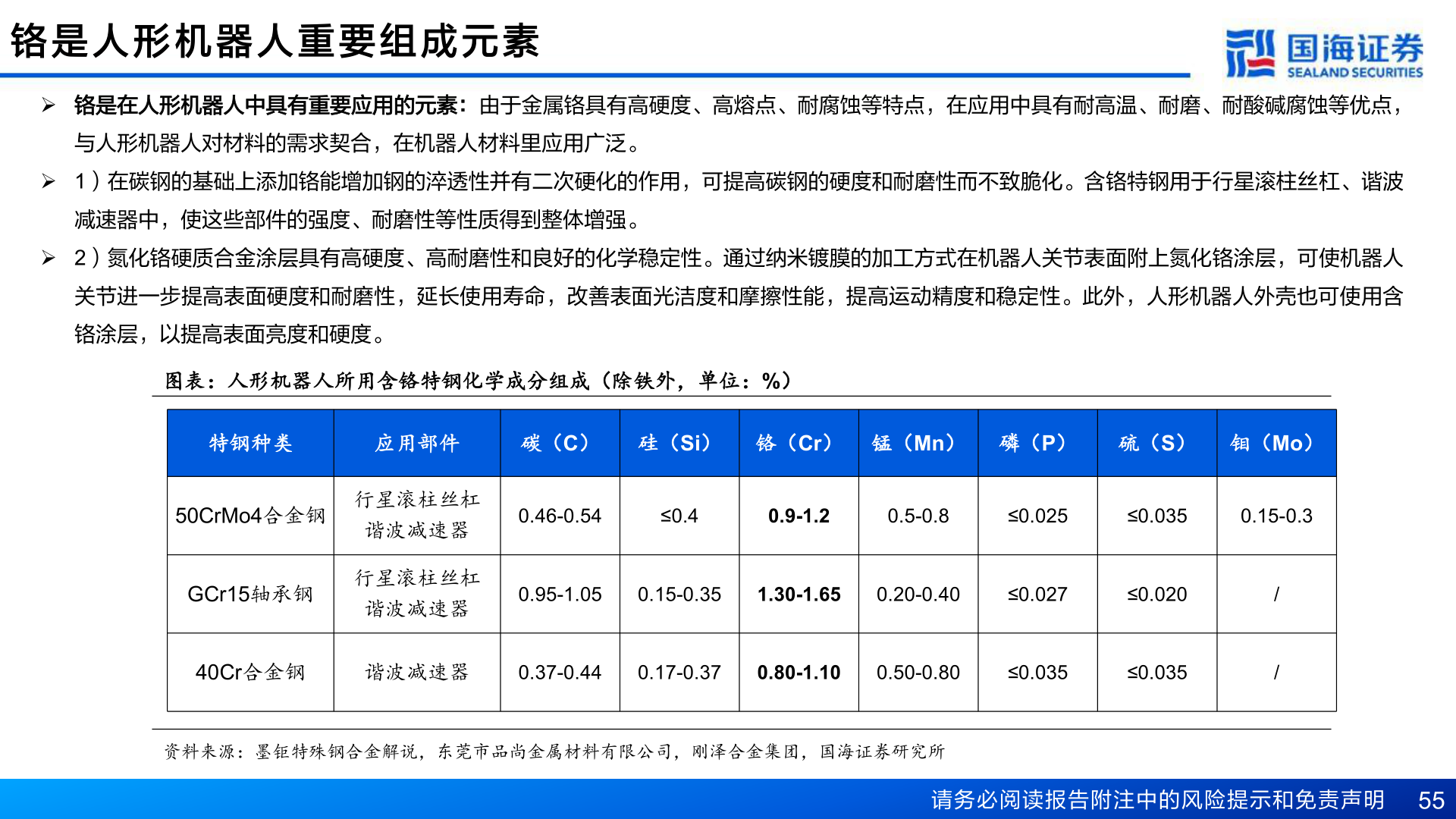 各位网友请教一下铬 是 人 形 机 器 人 重 要 组 成 元 素