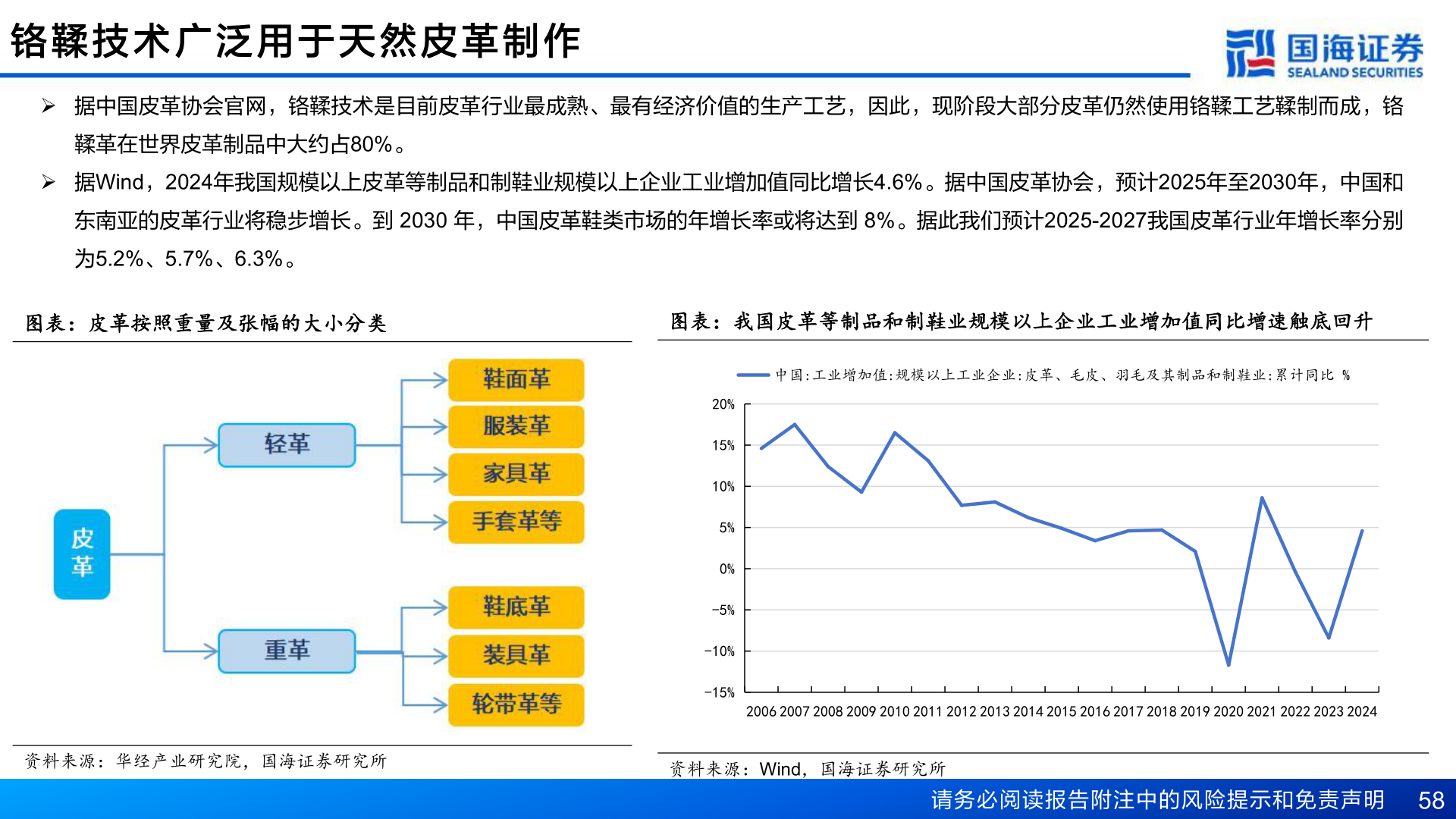 如何才能铬 鞣 技 术 广 泛 用 于 天 然 皮 革 制 作