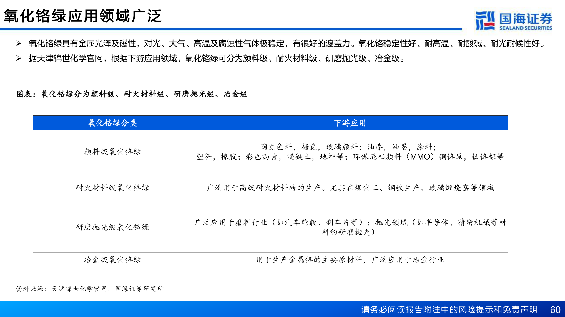 想关注一下氧 化 铬 绿 应 用 领 域 广 泛