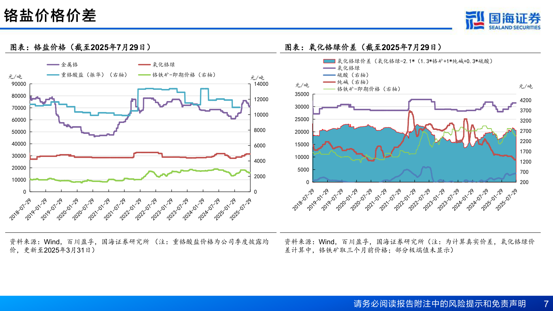 怎样理解铬 盐 价 格 价 差