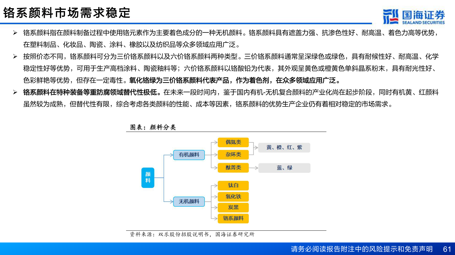 如何了解铬 系 颜 料 市 场 需 求 稳 定