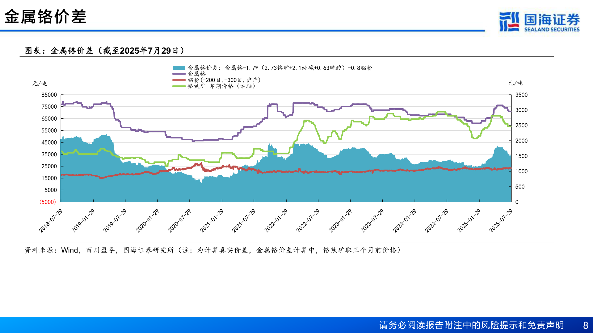 咨询大家金 属 铬 价 差