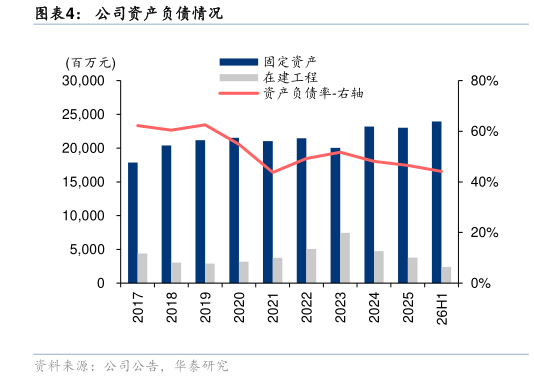 你知道公司资产负债情况