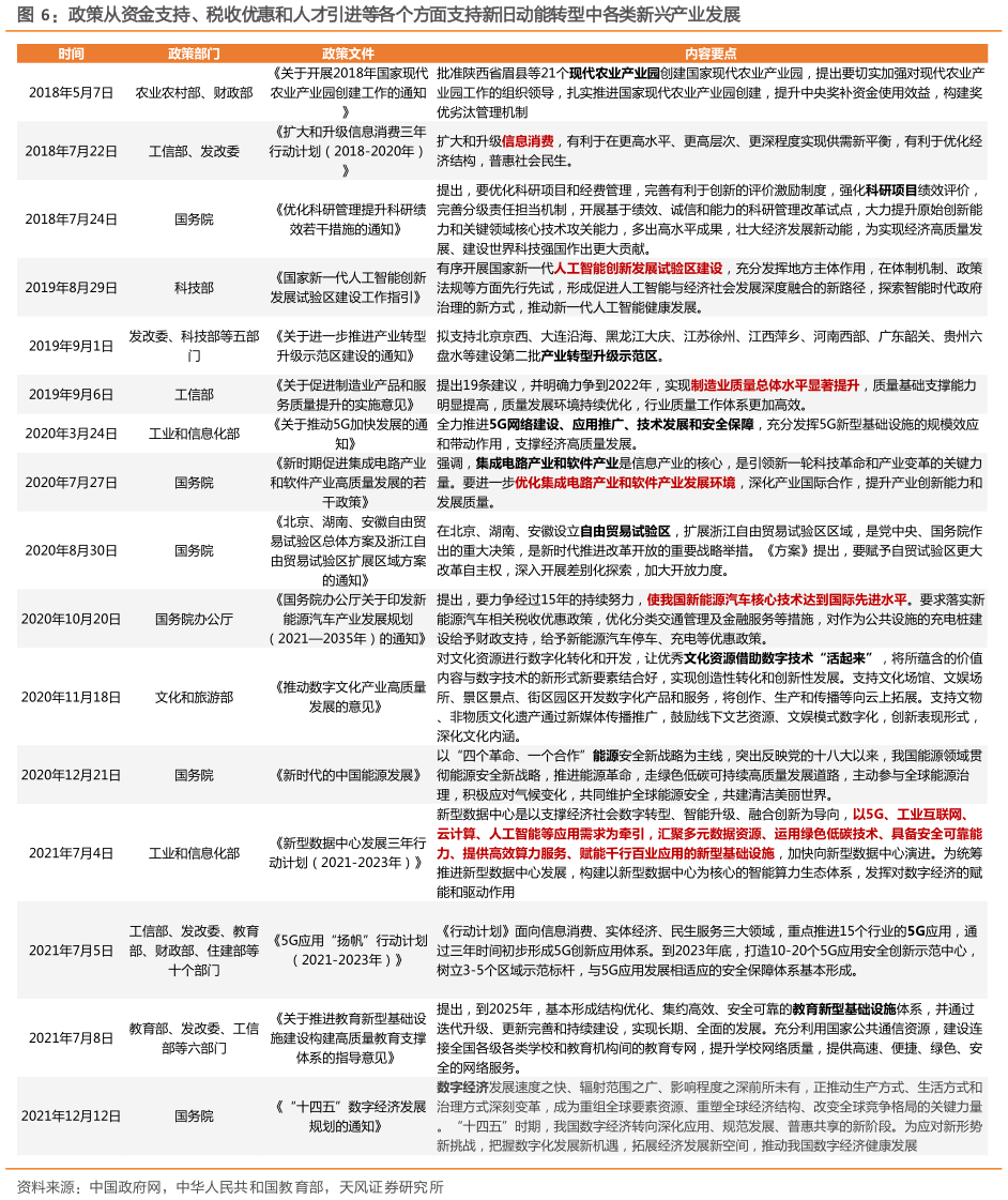 如何了解政策从资金支持、税收优惠和人才引进等各个方面支持新旧动能转型中各类新兴产业发展