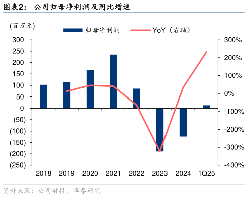 咨询下各位公司归母净利润及同比增速