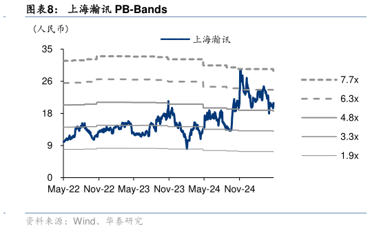 想关注一下上海瀚讯 PB-Bands