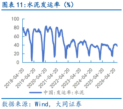 请问一下水泥发运率（%）