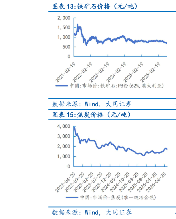 请问一下铁矿石价格（元吨）