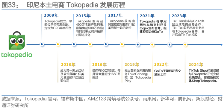 一起讨论下印尼本土电商 Tokopedia 发展历程