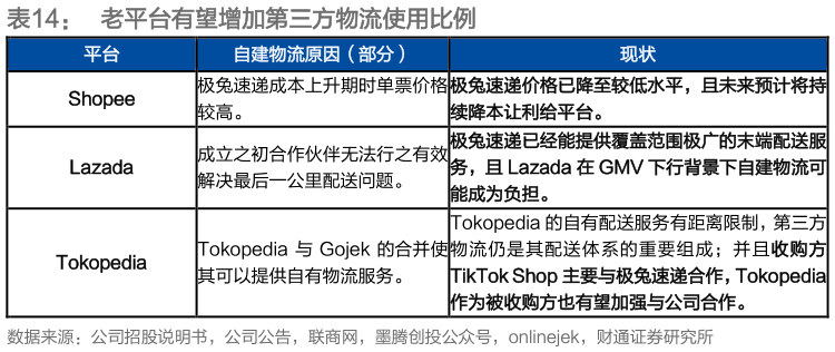 如何了解老平台有望增加第三方物流使用比例