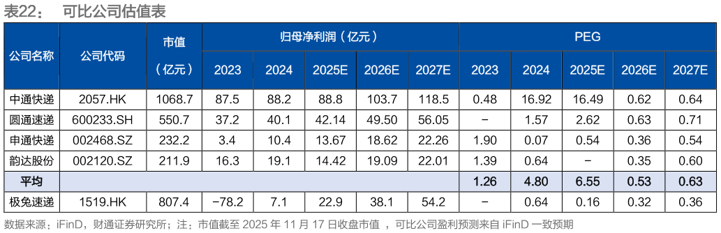 咨询大家可比公司估值表