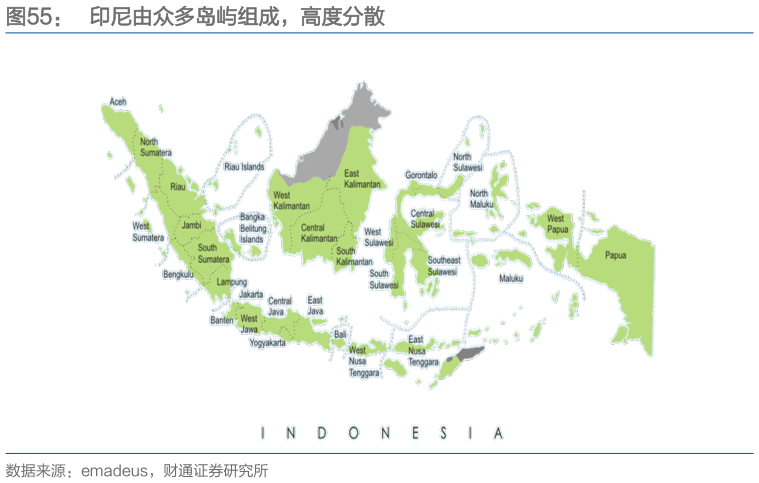 请问一下印尼由众多岛屿组成，高度分散