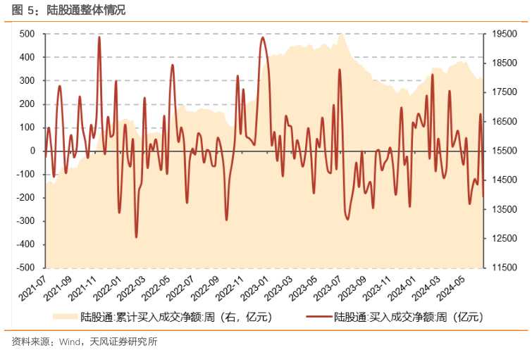 如何才能陆股通整体情况