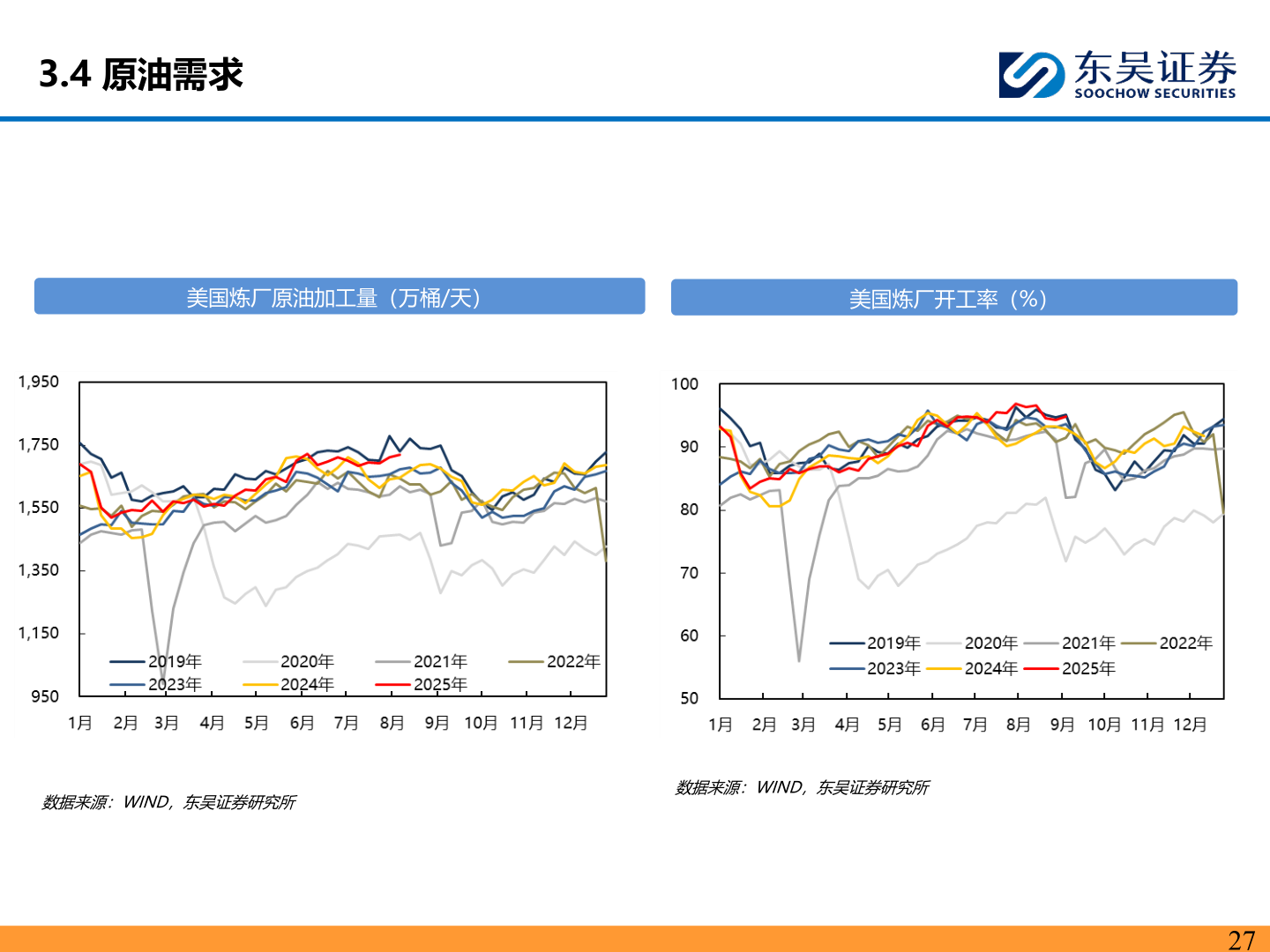想问下各位网友3.4 原油需求