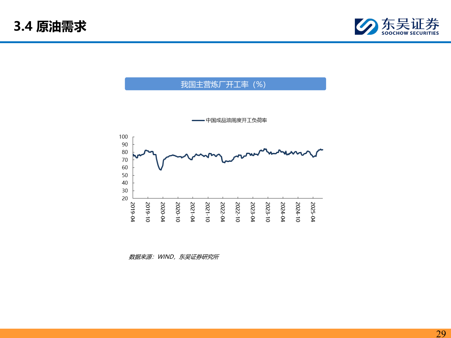 我想了解一下3.4 原油需求